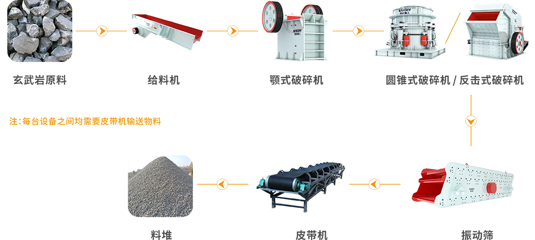 玄武巗工藝圖