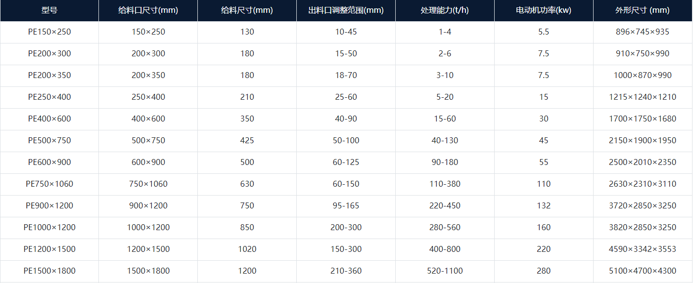 顎破(po)蓡數錶.png